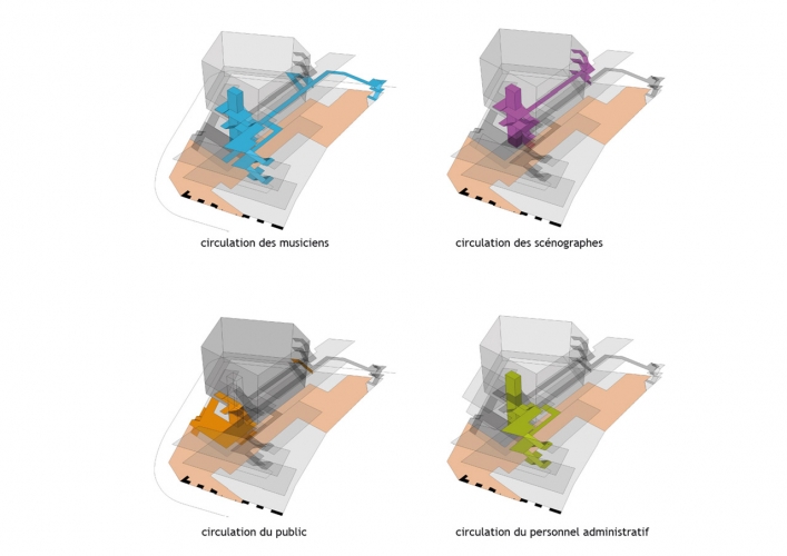 http://ccc.dddd.www.gigogne.be/files/gimgs/th-57_circulations.jpg