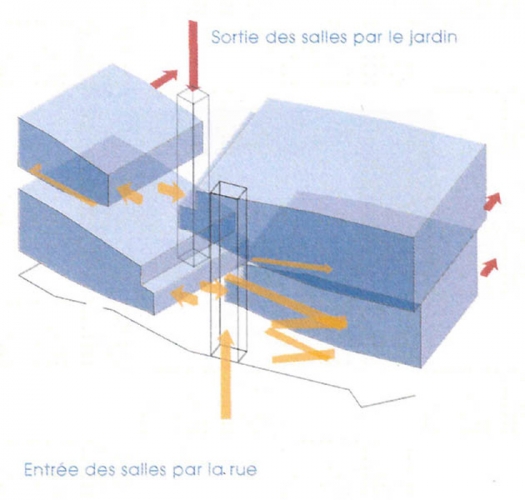 http://ccc.dddd.www.gigogne.be/files/gimgs/th-59_A03_schema1.jpg